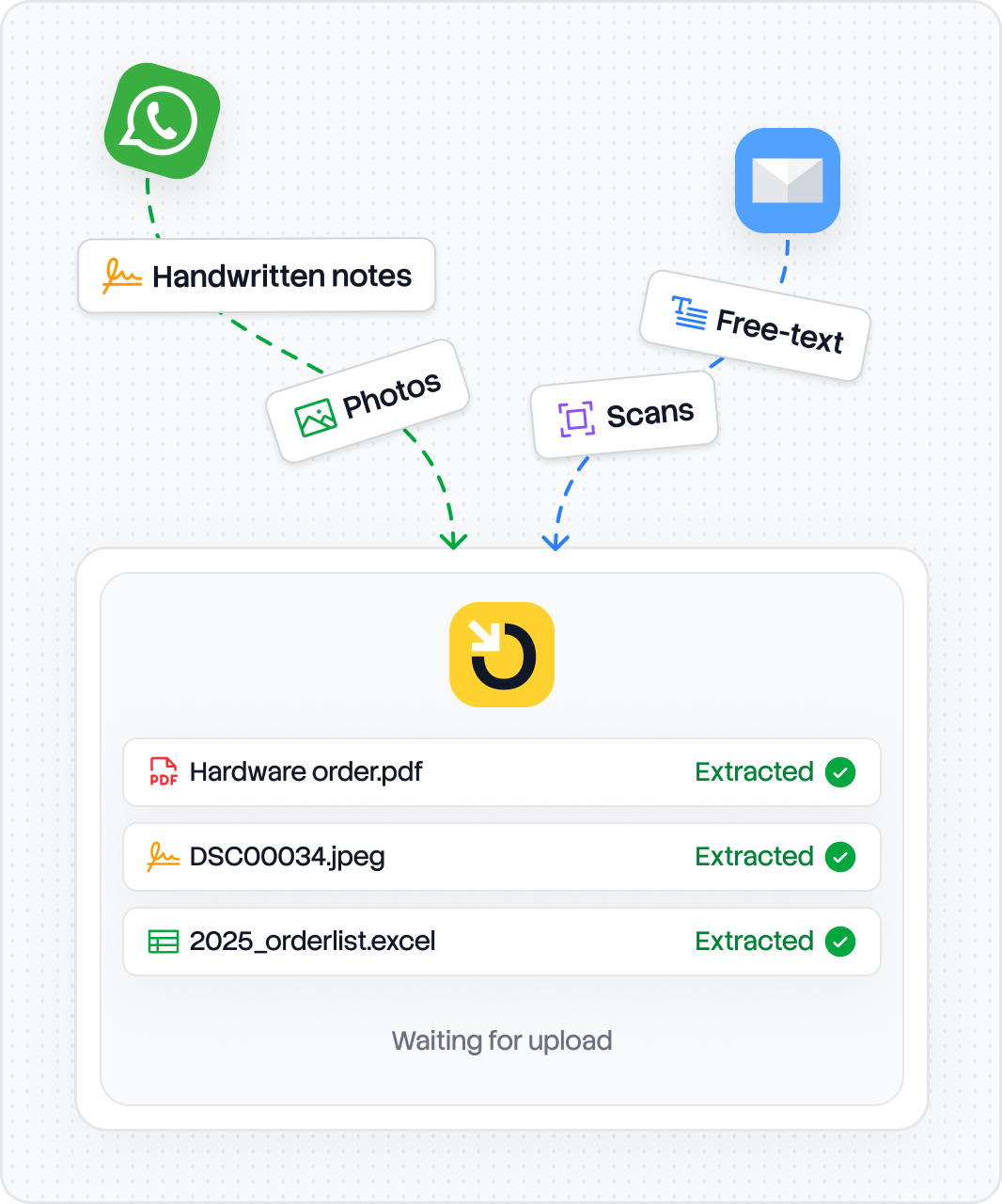 Orderflow dashboard showing order processing pipeline