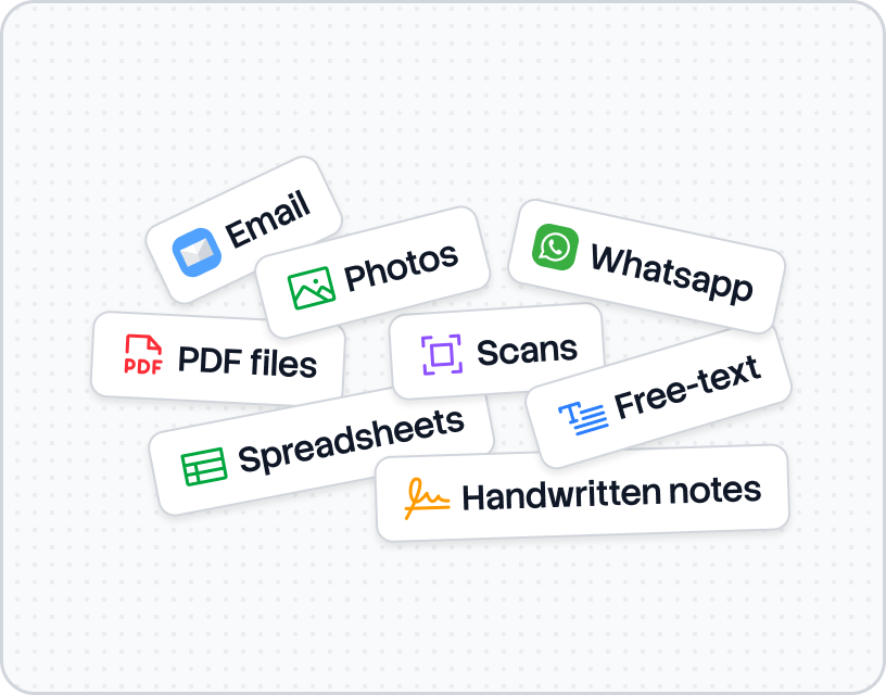 Multiple communication channels with diverse order formats