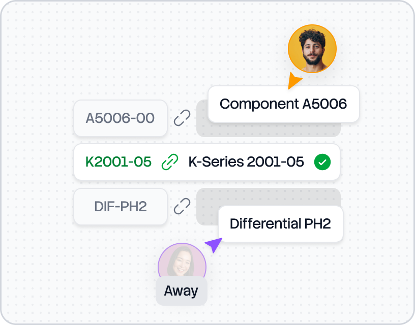 Knowledge trapped in individual employees