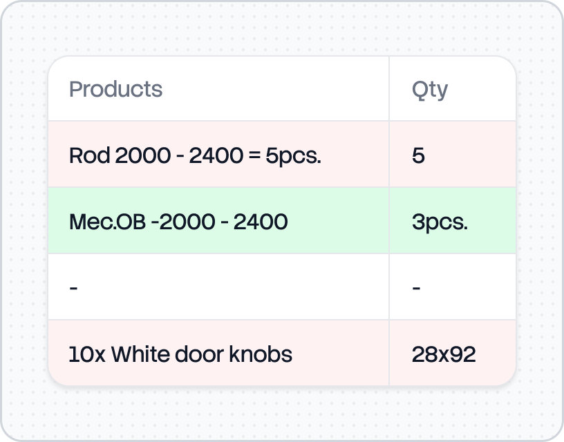 Unstructured input blocking automation